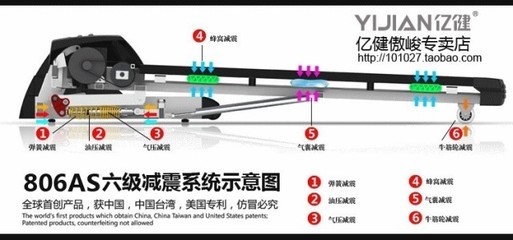 【新款億健806AS多功能跑步機正品靜音家用折疊電動升降】價格,廠家,圖片,跑步機,江西菲特尼斯實業-